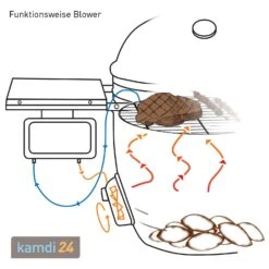 MONOLITH CLASSIC BBQ GURU Keramikgrill PRO-Serie 2.0 Schwarz Mit Gestell Und Seitentischen -Küche Grill Laden monolith classic bbq guru keramikgrill pro serie 20 schwarz mit gestell und seitentischen m 10