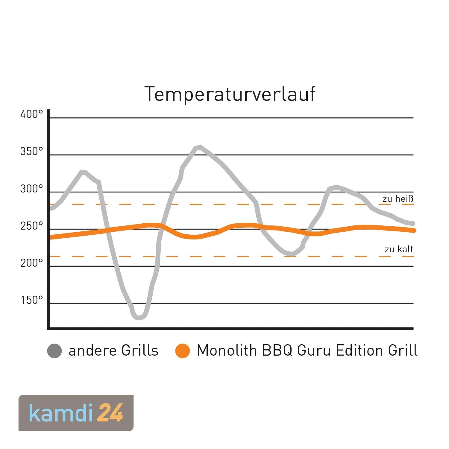 MONOLITH LeCHEF BBQ GURU Keramikgrill PRO-Serie 2.0 Schwarz 13 MONOLITH LeCHEF BBQ GURU Keramikgrill PRO-Serie 2.0 Schwarz – Bild 11