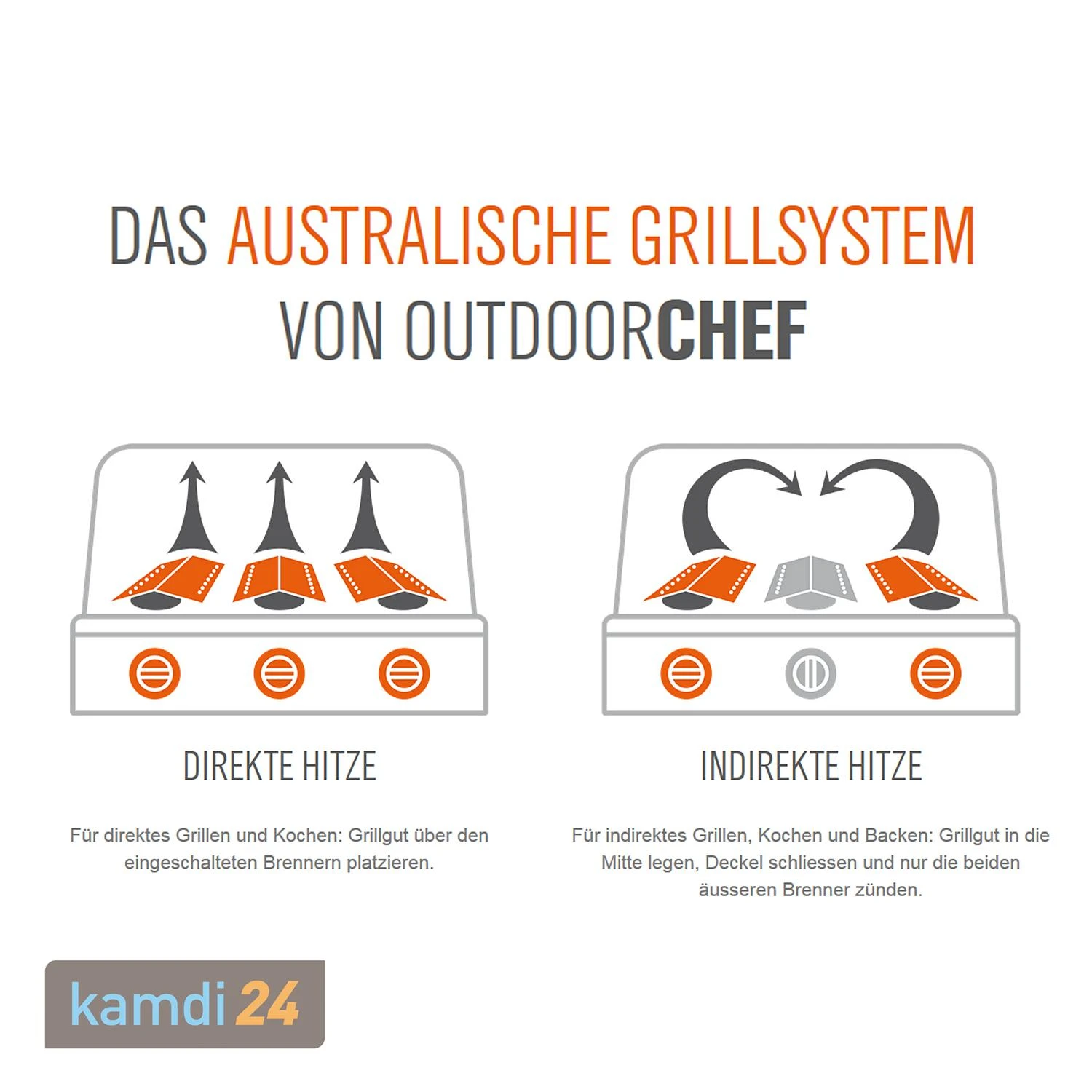 Outdoorchef Australia 415 G Gas-Grillstation 9 Outdoorchef Australia 415 G Gas-Grillstation – Bild 7
