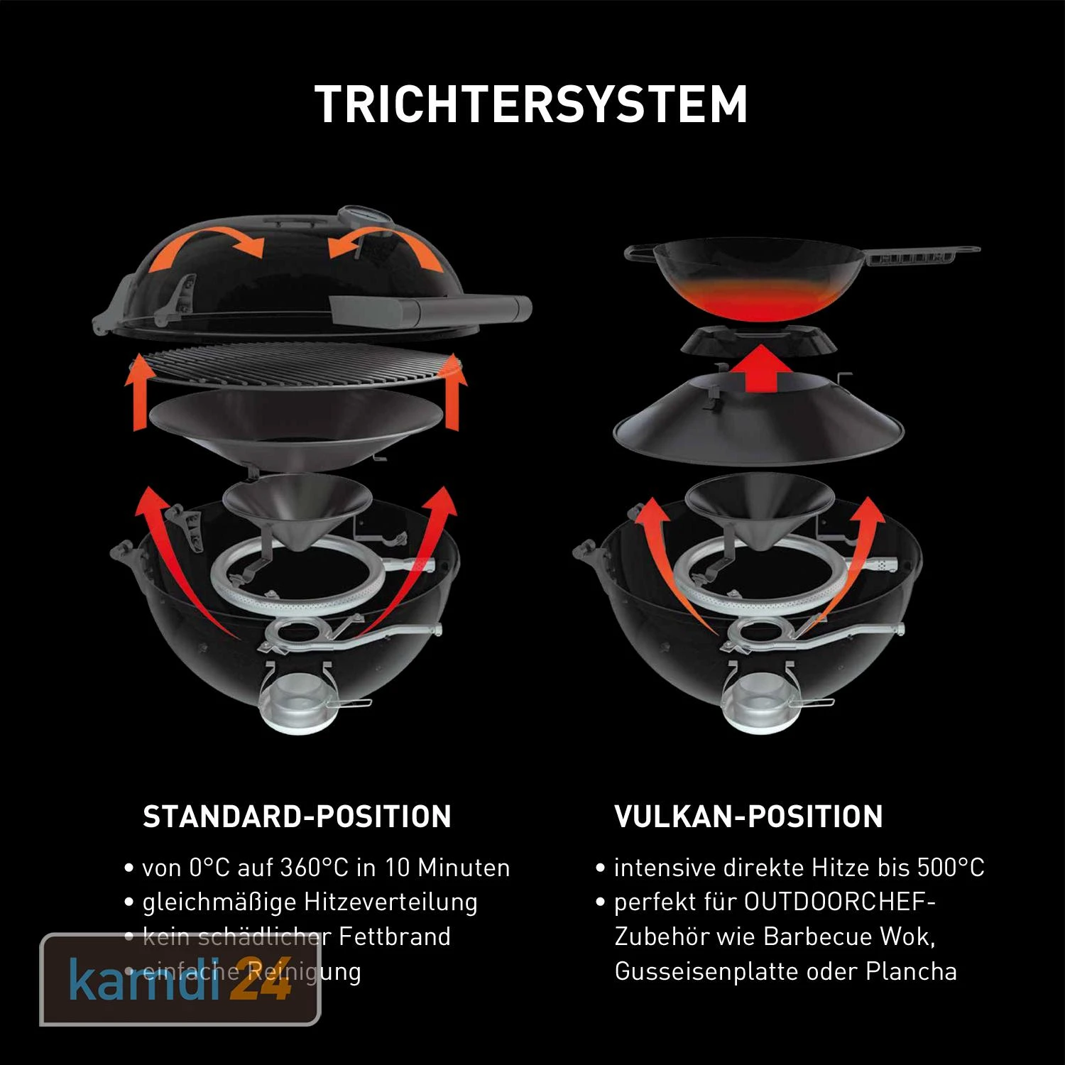 Outdoorchef Chelsea 480 G LH Gas-Kugelgrill 10 Outdoorchef Chelsea 480 G LH Gas-Kugelgrill – Bild 8