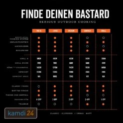 The Bastard Medium Solo Keramikgrill 2022 25 The Bastard Medium Solo Keramikgrill 2022 -Küche Grill Laden the bastard medium solo keramikgrill 2022 22221 m 11