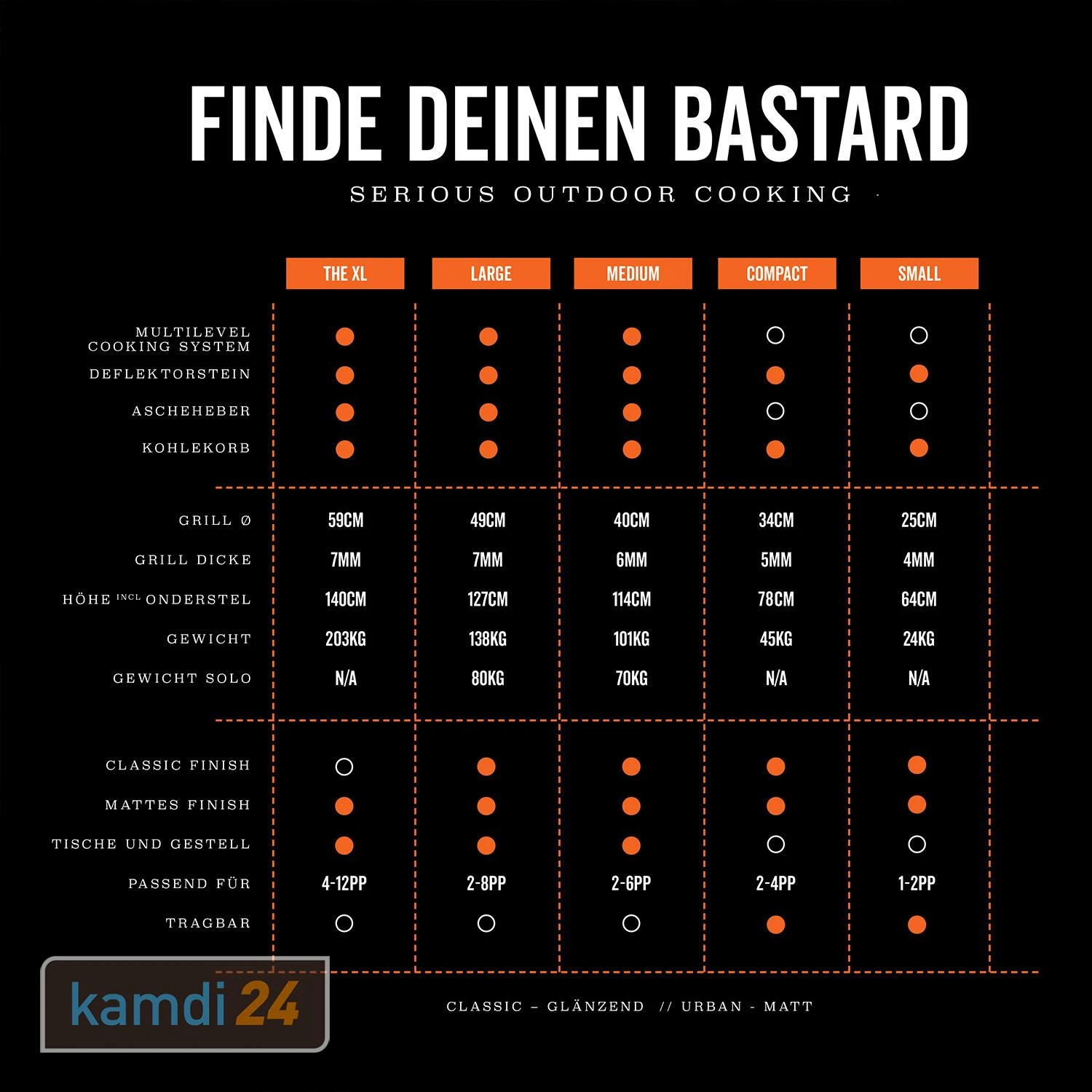 The Bastard Medium Solo Keramikgrill 2022 14 The Bastard Medium Solo Keramikgrill 2022 – Bild 12