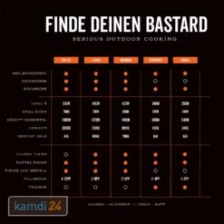The Bastard Small Urban Keramikgrill -Küche Grill Laden the bastard small urban keramikgrill 21533 m 7