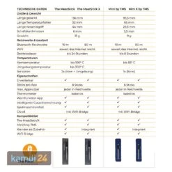 The MeatStick Einzelstick Temperaturfühler Gelb -Küche Grill Laden the meatstick einzelstick temperaturfuehler gelb 20487 m 5